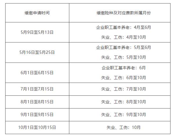 解读 问答 图表《关于对餐饮、零售、旅游、民航、公路铁路运输企业阶段性实施缓缴企业职工基本养老保险、失业保险、工伤保险费的通告》 微信截图_20220511120231.jpg